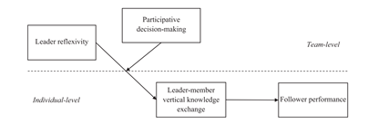 领导反思性通过人际互动过程对下属工作绩效的作用